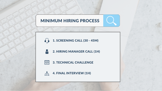 A Practical Guide for Founders setting up a Tech Hiring Process
