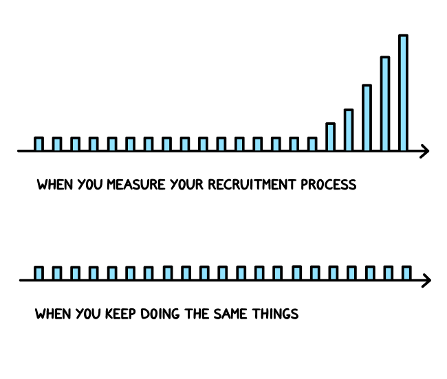 Graph Placeholder