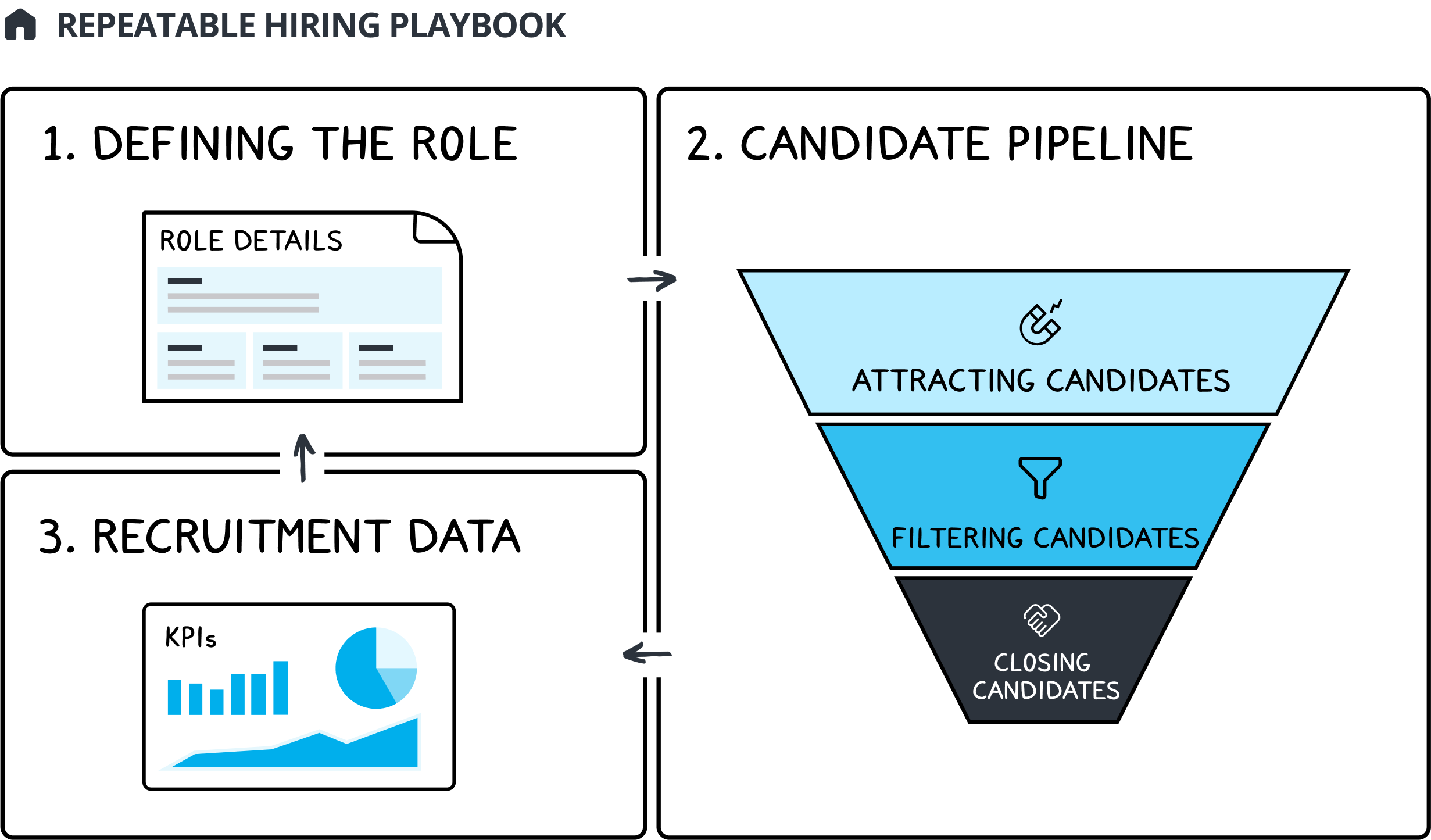 Hiring plan hero