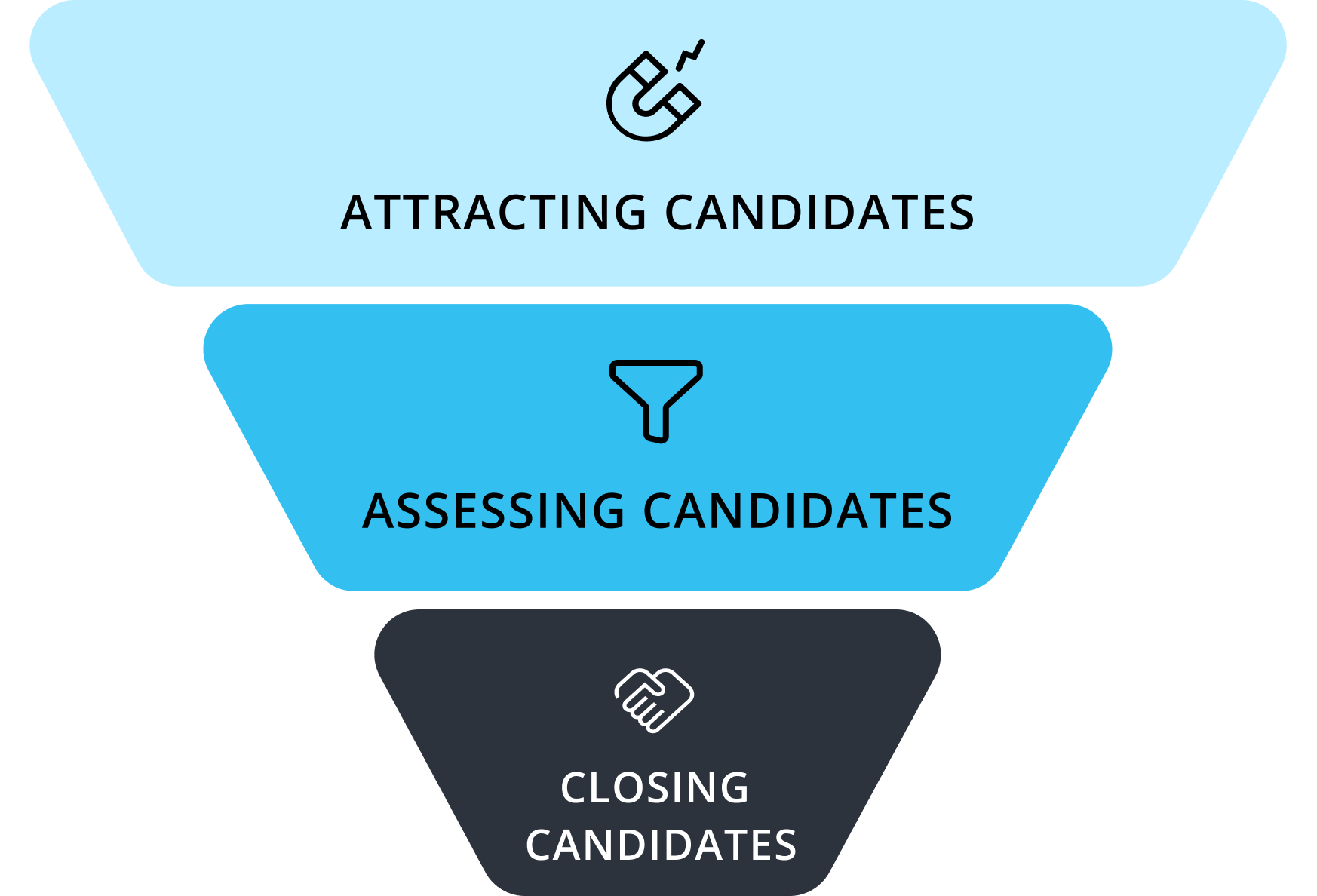 Recruitment Funnel